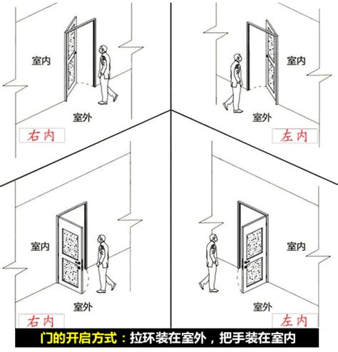 改門方向